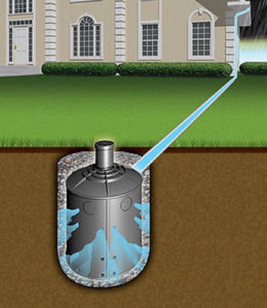 Drainage & water management diagram